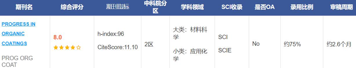 progress in organic coatings是中科院幾區(qū)