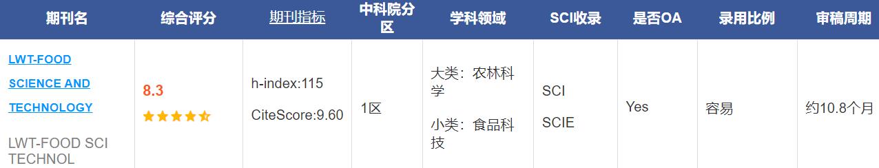 LWT-food science and technology是SCI幾區期刊