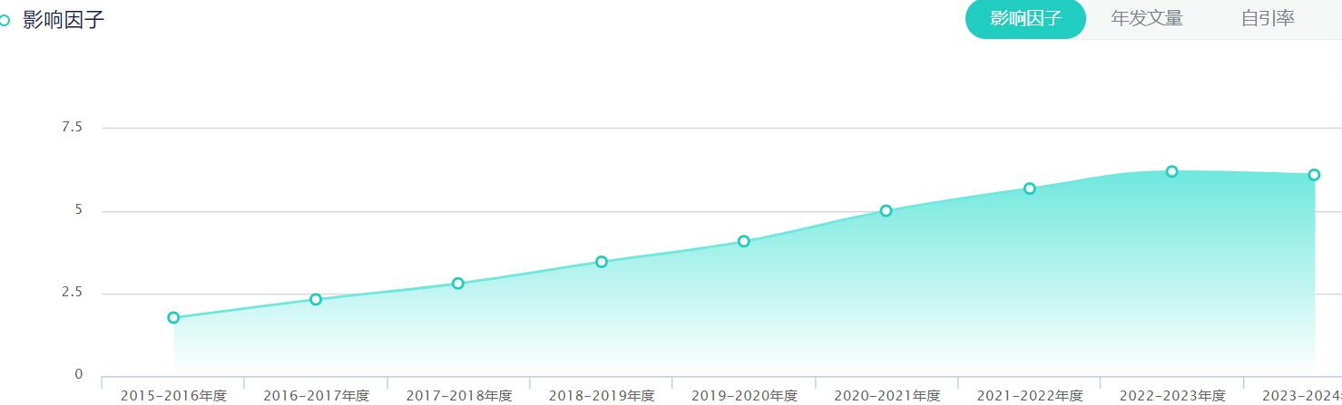 JOURNAL OF MANUFACTURING PROCESSES影響因子